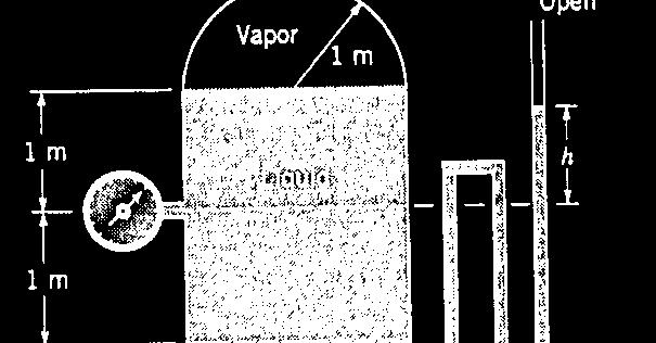 The liquid density is 800 kg/m 3, and its vapor density is negligible. The pressure in the vapor is 120 kpa (abs), and the atmospheric pressure is 101 kpa (abs).