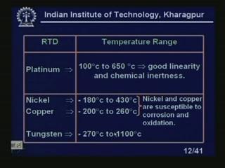 (Refer Slide Time: 13:47) Platinum, its RTD we have made in table. Its temperature range is 100 to 600, 650 degree centigrade, good linearity and chemical inertness.