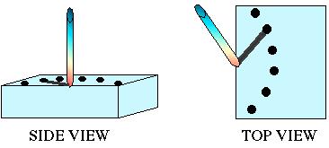 Figure 2 5. Secure your paper with weights or tape around the edge of the paper. 6.