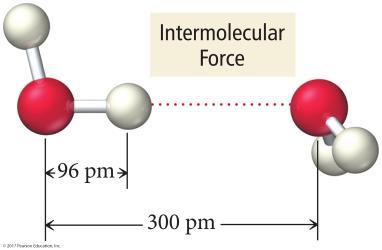 Intermolecular Attractions The strength of the attractions among the particles of a substance determines its state.