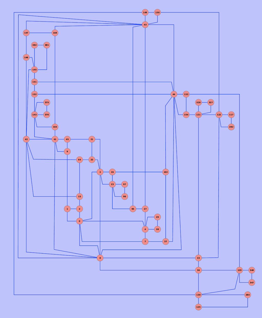 The SPR-neighborhoods for n = 7: caterpillar tree other tree topology