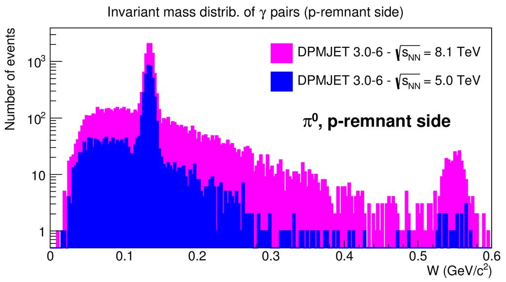 15 Figure 10: distribution of invariant mass of gamma-ray pairs for events with two photons hitting separately each calorimeter tower.