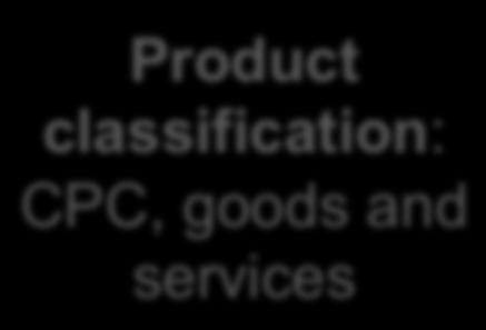 biological Product classification: