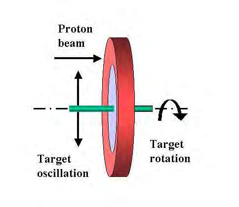 R&D for C 13 rotating target R&D program for the
