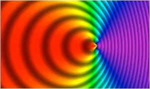 The Doppler Effect A change in wavelength due