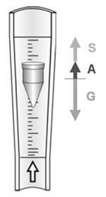 Orifice Meter,Venturi meter, Nozzle meter, Rotameter the float is raised by a combination of the buoyancy of the liquid and the velocity head of the fluid.