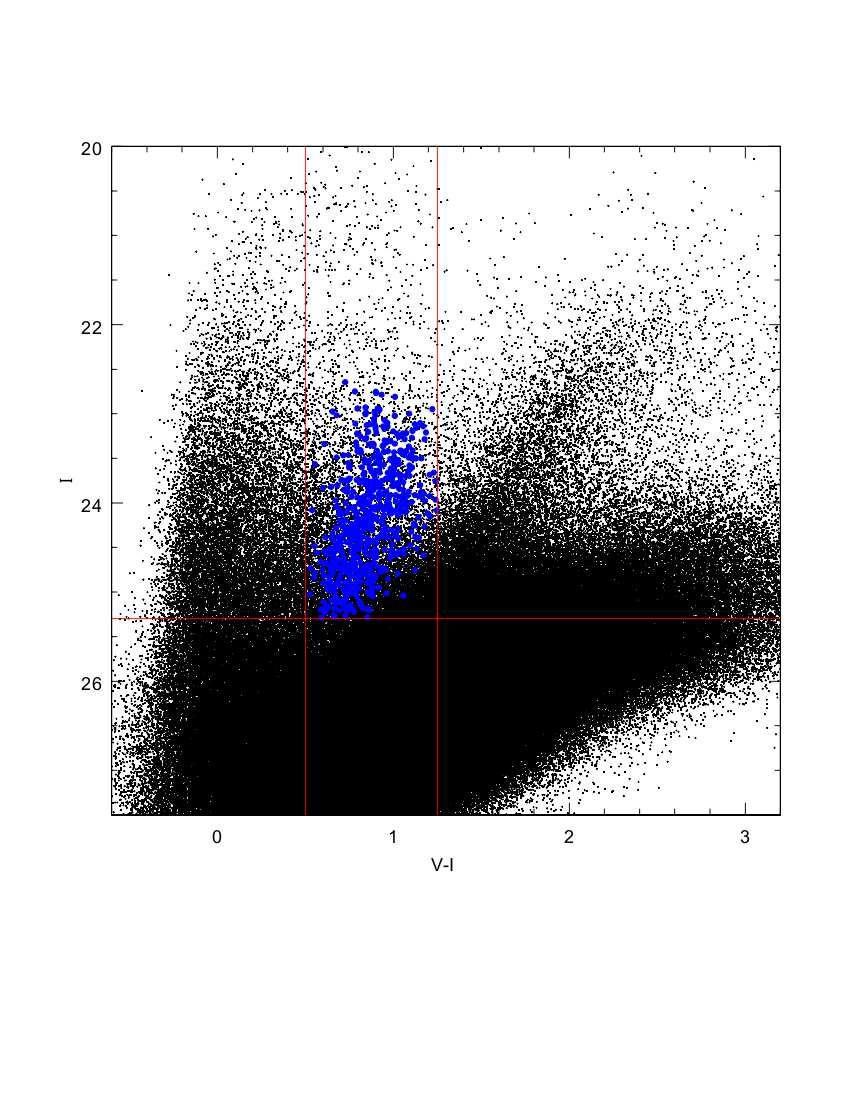 19 Fig. 2. I-band magnitude vs. V-I color for all stars identified in both fields of M101 (black points).