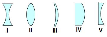 99. Which of the lens or lenses is the diverging lens? (A) I and V (B) II, III and IV (C) II and III (D) III and IV (E) IV and V 100.