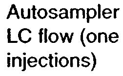 analyte solution ESI or APCI automatic