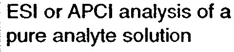 interest ESI or APCI analysis of a pure
