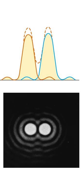 Diffraction from a slit Overlapping diffraction patterns Each point inside slit acts as a source Net result is series of minima and maxima Similar to two-slit interference.