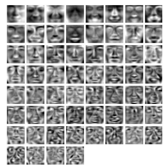 Principal Component Analysis PCA for faces (