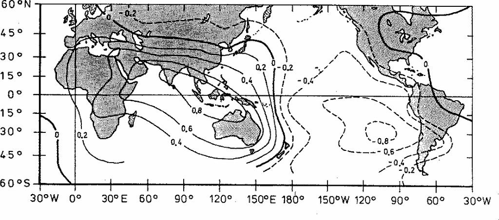A widely-used index for El Niño is the Southern Oscillation Index, first used in 1923 by Sir Gilbert Walker, Director of Observatories in British India, who noted that when pressure is
