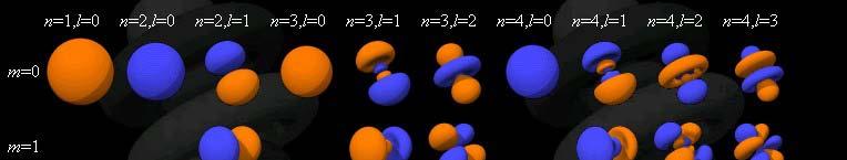 Solutions in the cental Coulomb Potential: the