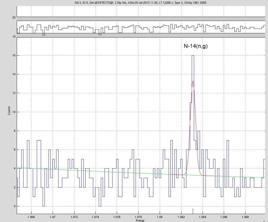 Signature of nitrogen in a 3.4 h measurement with a 9.4 MBq Cf-252 source and HPGe detector. Nitrogen emits a 10.