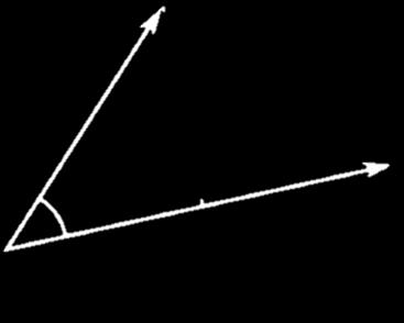 The Dot Product Algebraic Defintion: n w x = i=1 w i x i = i=1 Notation: w, x = w