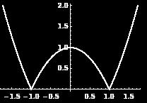 Massoud Malek Differentiation 5 Inflection point An inflection point or a point of inflection, is a point on a curve at wic te curvature canges sign.