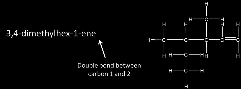 Naming Alkenes 1. Select the longest continuous carbon chain containing the double bond and name it after the appropriate alkene. 2.