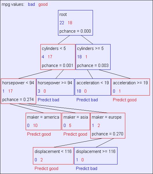 Example tree for