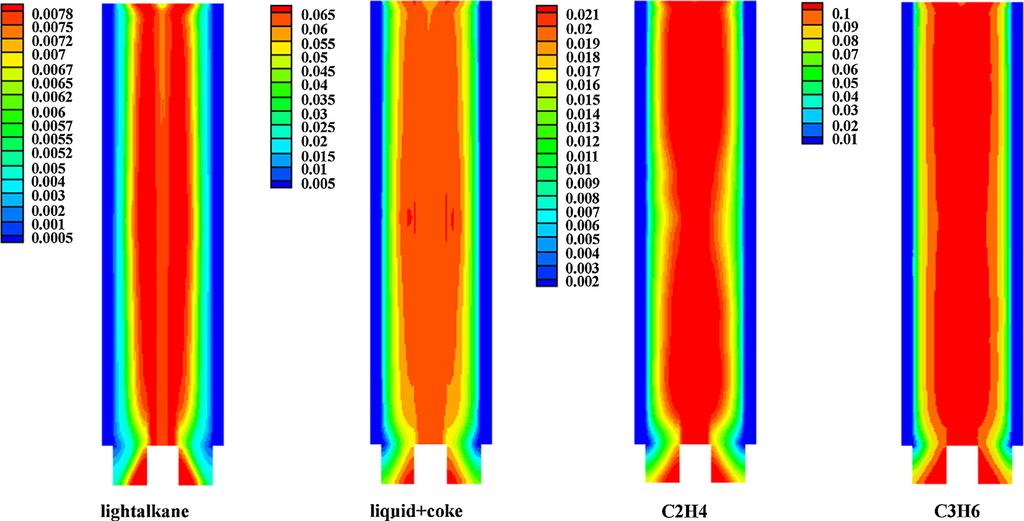 Figure 5. Temperature profiles of gas phase and solid phase in catalyst bed at different heights of reactors (simulation conditions: T gas inlet ¼ 673:15 K, T cat initial ¼ 773:15 K).