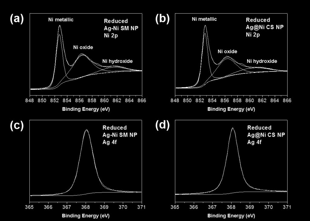 Fig. S7 XPS data of reduced Ag-Ni binary nanoparticles: Ni 2p peaks for (a) Ag-Ni SM NPs and (b) Ag@Ni CS NPs; Ag 4f peak for