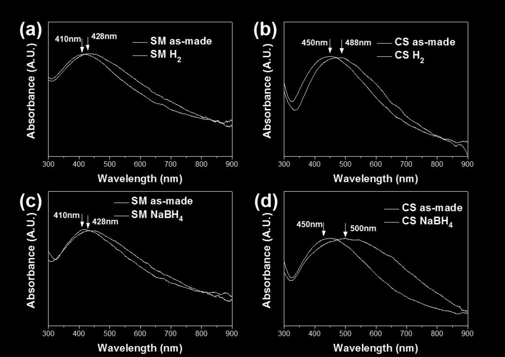 Fig. S6 Effect of surface reduction on the optical properties of Ag-Ni