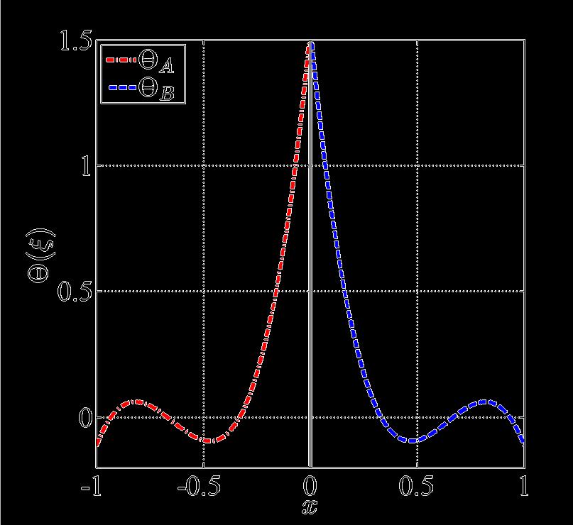The Θ Function: ICB-Modal vs.