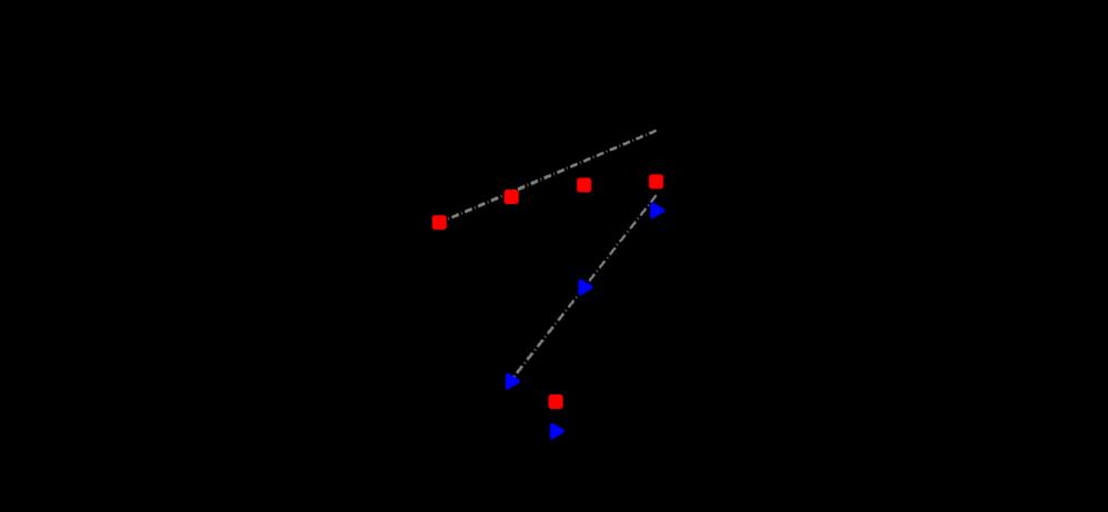 Vortex Transport Case (VI1) Setup 1: p = 1, RK4, SLAU Riemann solver Setup 2: p = 3, RK8 (13 stages), SLAU Riemann solver ICB usage: Apply ICB on Cartesian meshes,