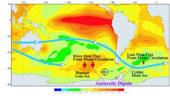 Antarctic Dipole (ADP) (from X.