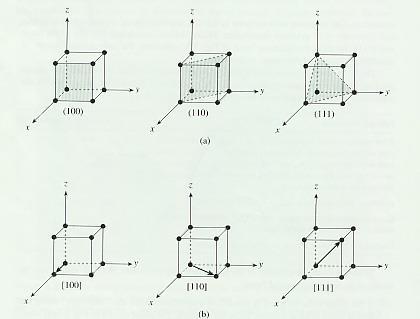 15 Chapter 1 Semiconductors: A