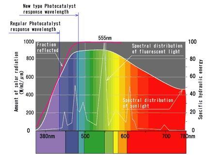 Solar spectrum>>