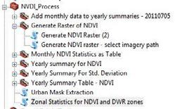 on a zone raster. Additional tools related to these tools prepare yearly summary tables of NDVI values. They also assign fuzzy membership and perform fuzzy overlay for zones of interest.