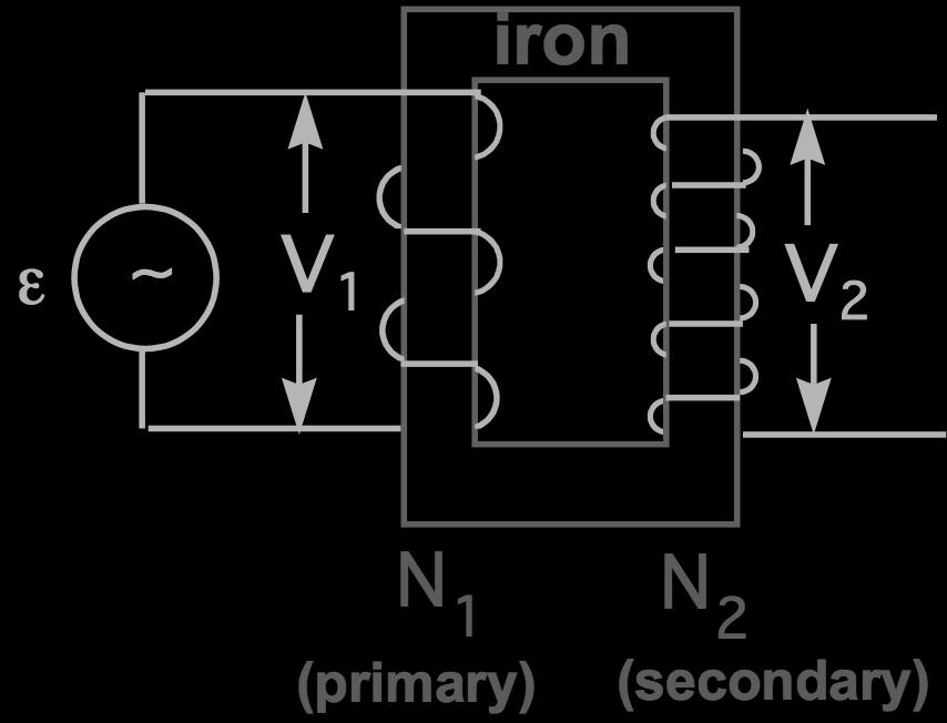 Lecture 25, ACT 3 The primary coil of an ideal transformer is connected to a battery (V 1 = 12V) as shown. The secondary winding has a load of 2 Ω.
