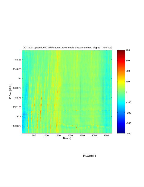Dynamic Spectra for Upsilon Andromedae Pulsar Mode (for dynamic spectra) CSQ antennas time resol. 512 µsec bandwidth 4-8 MHz spectral resol.