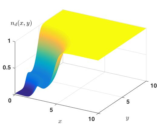 DUSTY PLASMA VOID DYNAMICS 6 v, v (n i ) 4-3 4 t Figure 6: Dynamics of the voi s bounary (curve ) an the value of v in (n i ) (curve ), first orer scheme, n =., v =.