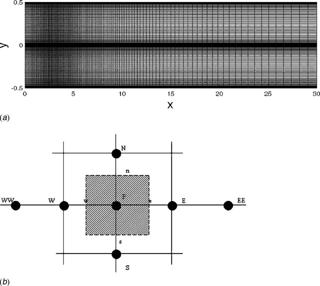 Fig. 2 a Computational mesh and b typical control volume v w = 8 Note that a bleed coefficient of 0.005 corresponds to a blowing volume flow rate equal to 10% of the volume flow rate at inflow.