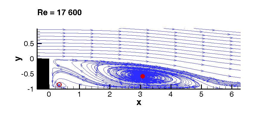 Colloquium FLUID DYNAMICS 2013 Institute of Thermomechanics AS CR, v.v.i., Prague, October 23-25, 2013 p.7 Fig. 5 Mean streamwise velocity component in z = 0.