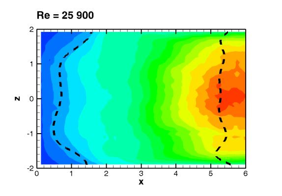 Colloquium FLUID DYNAMICS 2013 Institute of Thermomechanics AS CR, v.v.i., Prague, October 23-25, 2013 p.9 Fig. 7 Sum of in-plane velocity components variation.