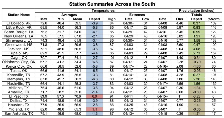 Station Summaries Across the South Summary of temperature and precipitation information from around the region for April 2018. Data provided by the Applied Climate Information System.