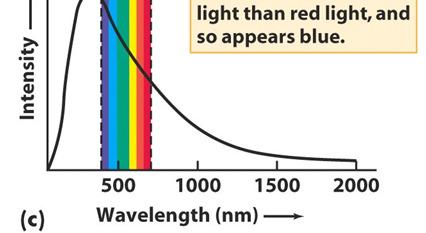 Color ratios of a star are the ratios of brightness values obtained through different