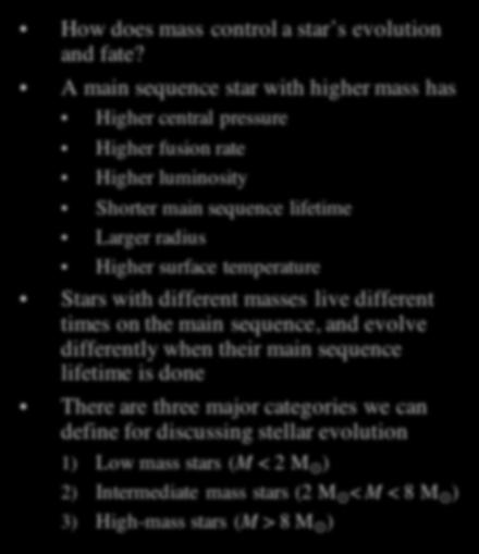 A Star s Mass Determines its Fate How does mass control a star s evolution and fate?