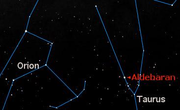 Aldebaran, the brightest star in the constellation Taurus, is a star