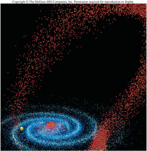 Chapter 15, Part 5: Origin and History of the Milky Way Identify the various elements formed within stars: helium, carbon & oxygen, iron; with the types of stars that can produce them via