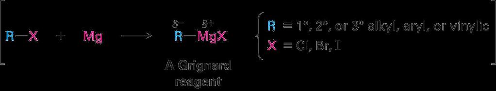 Alcohols from Grignard Reagent Organometallic reagents R Li R-MgX R 2 CuLi The carbon bonded to the metal is an anion carbonanion. Lithium reagents are most ionic (i.e. the carbonanion is the most negative) then magnesium and lastly the copper lithium reagents.