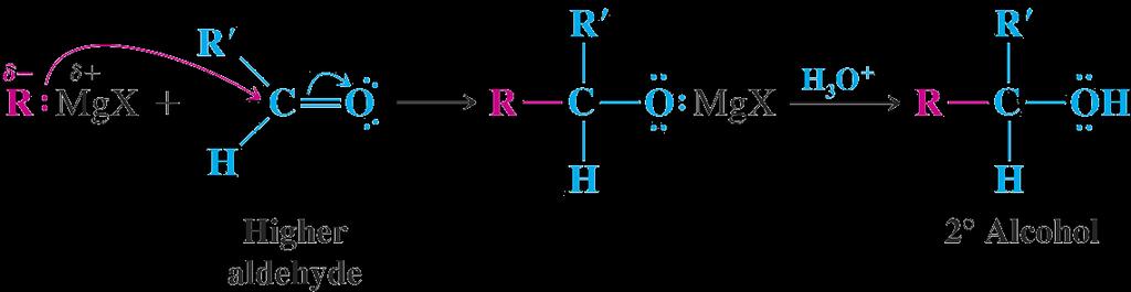 Grignard Reagents with Aldehydes and Ketones