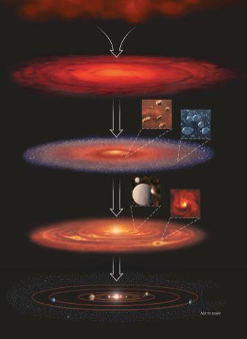 1 Ch. 10: Star Formation of Planetary Systems A summary of the