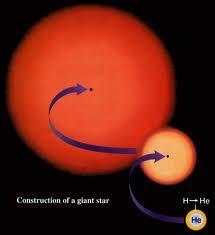 Normal stars are main-sequence stars, with roughly the same mass as that of the Sun The