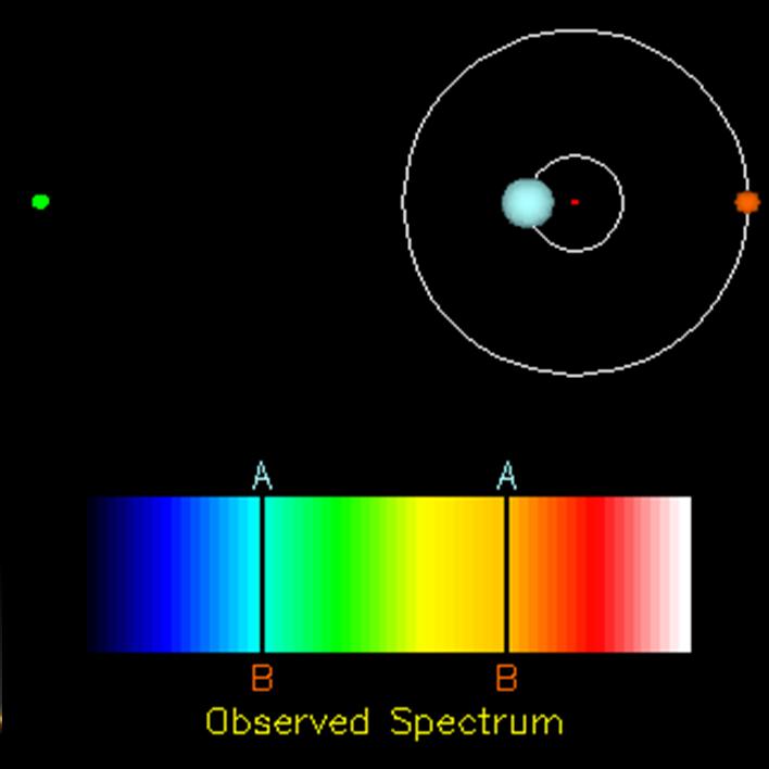 shifts the spectroscopic lines Split lines can mean