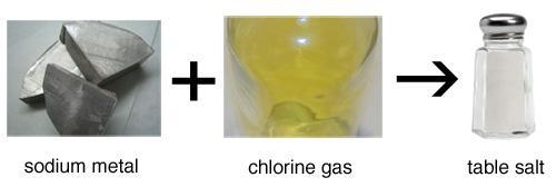 *Chemical Bonding By Anthony Carpi, Ph. D.