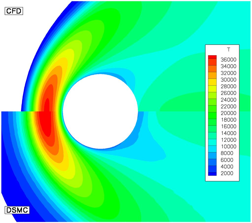 Again, there are larger areas in the Mach 5 case where the breakdown parameter exceeds the critical value of.